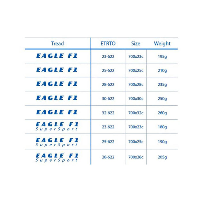 Goodyear - Eagle F1 Tyre - Tube Type - Sizing
