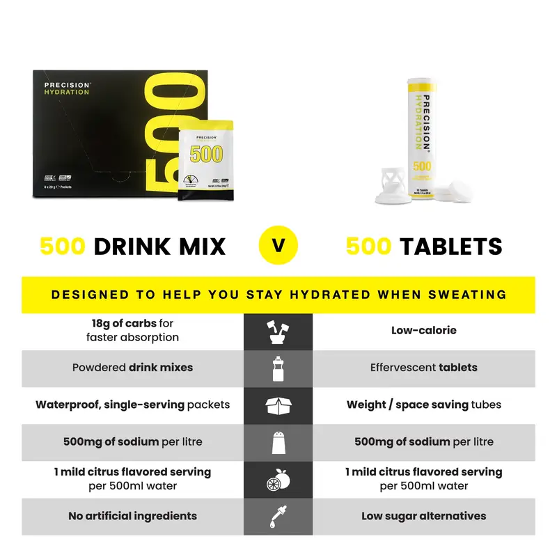 Precision Hydration Electrolyte Tab Ph 500 10pk