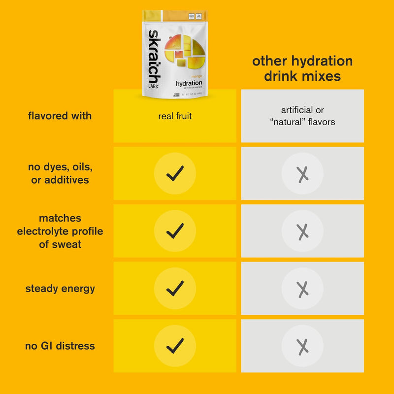 Skratch Labs Hydration Sport Drink Mix Mango