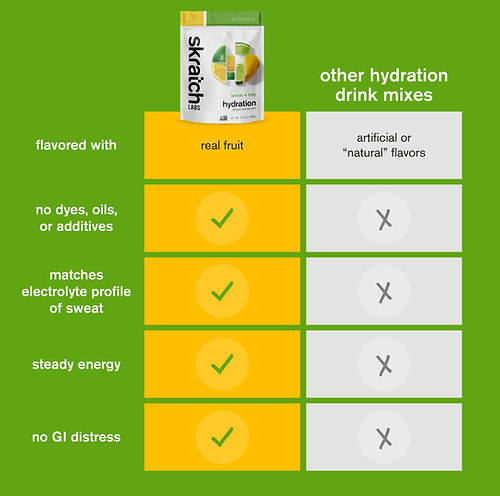 Skratch Labs Hydration Sport Drink Mix Lemon + Lime