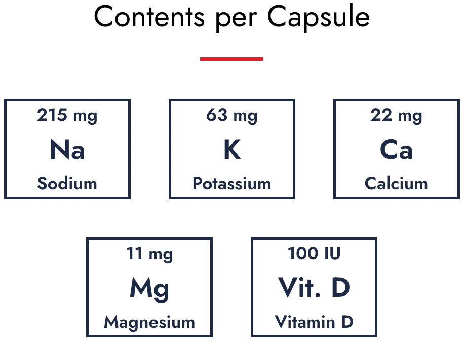 Saltstick Caps