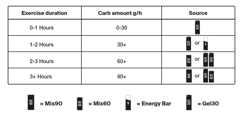 Styrkr GEL30 Caffeine Dual-Carb Energy Gel