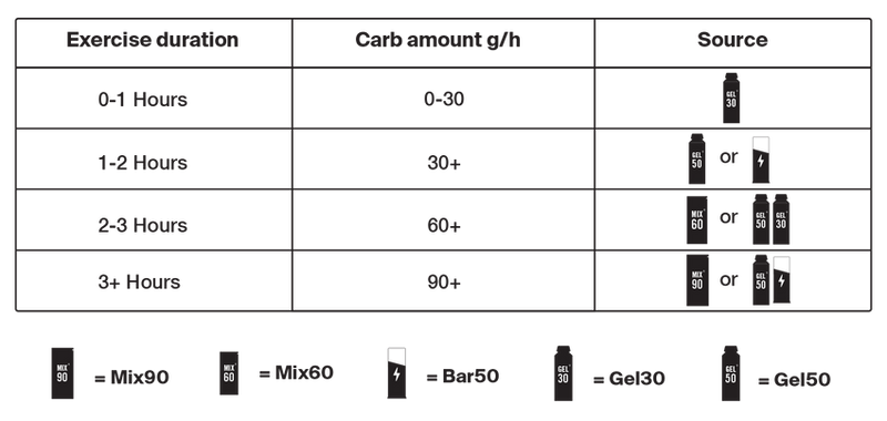 Styrkr GEL50 Mixed Berry Dual-Carb Energy Gel