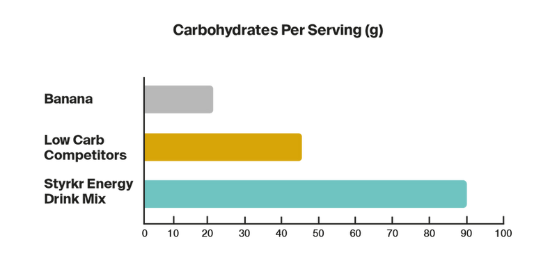 Styrkr Mix MIX90 Dual-Carb Energy Drink Mix
