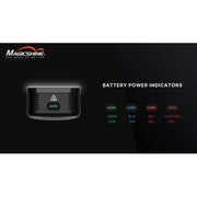 Magic Shine Monteer 6500 Lumen Indicators