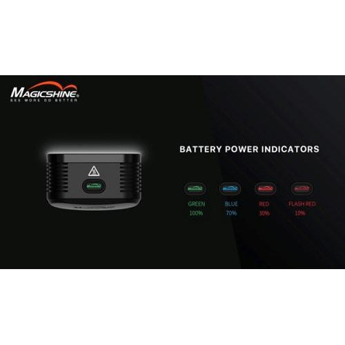 Magic Shine Monteer 6500 Lumen Indicators