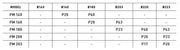TRP -P-Adapter-Chart